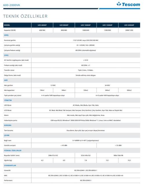 TESCOM LEO1000AP 1000VA 2x12V/7AH LINE INTERACTIVE UPS 900020312